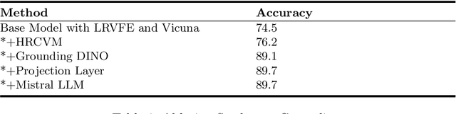 Figure 4 for V-Zen: Efficient GUI Understanding and Precise Grounding With A Novel Multimodal LLM