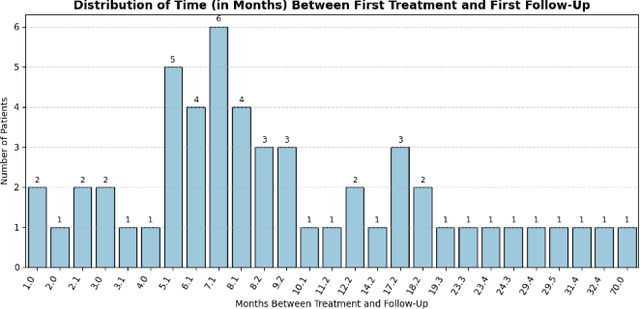 Figure 3 for Radiomics and Clinical Features in Predictive Modelling of Brain Metastases Recurrence