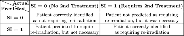 Figure 4 for Radiomics and Clinical Features in Predictive Modelling of Brain Metastases Recurrence