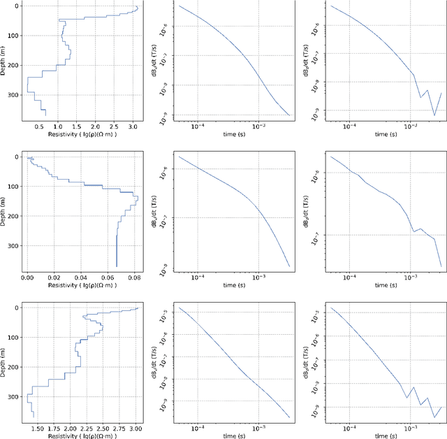 Figure 3 for Interpretable Deep Learning Paradigm for Airborne Transient Electromagnetic Inversion