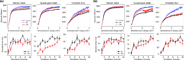 Figure 4 for Crowd-PrefRL: Preference-Based Reward Learning from Crowds