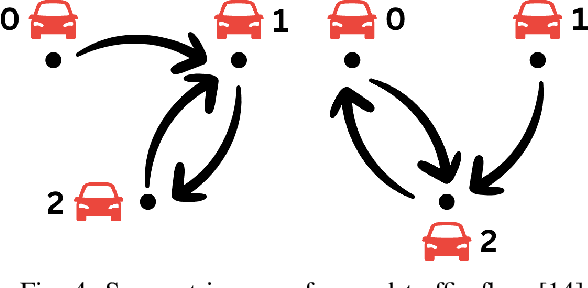 Figure 4 for ML-SceGen: A Multi-level Scenario Generation Framework