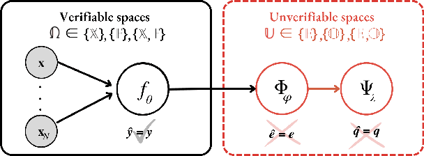 Figure 3 for The Meta-Evaluation Problem in Explainable AI: Identifying Reliable Estimators with MetaQuantus