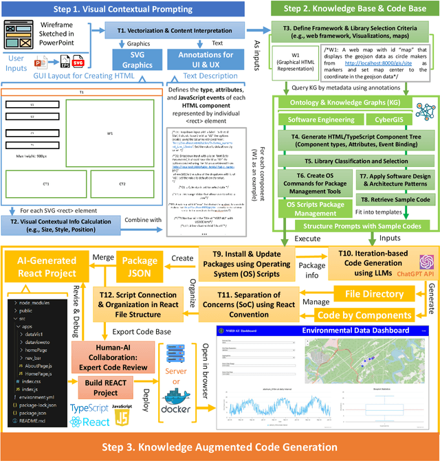 Figure 3 for From PowerPoint UI Sketches to Web-Based Applications: Pattern-Driven Code Generation for GIS Dashboard Development Using Knowledge-Augmented LLMs, Context-Aware Visual Prompting, and the React Framework