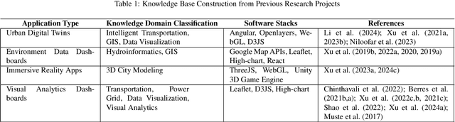 Figure 2 for From PowerPoint UI Sketches to Web-Based Applications: Pattern-Driven Code Generation for GIS Dashboard Development Using Knowledge-Augmented LLMs, Context-Aware Visual Prompting, and the React Framework