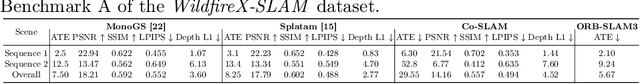 Figure 4 for WildfireX-SLAM: A Large-scale Low-altitude RGB-D Dataset for Wildfire SLAM and Beyond