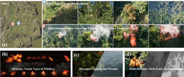 Figure 1 for WildfireX-SLAM: A Large-scale Low-altitude RGB-D Dataset for Wildfire SLAM and Beyond