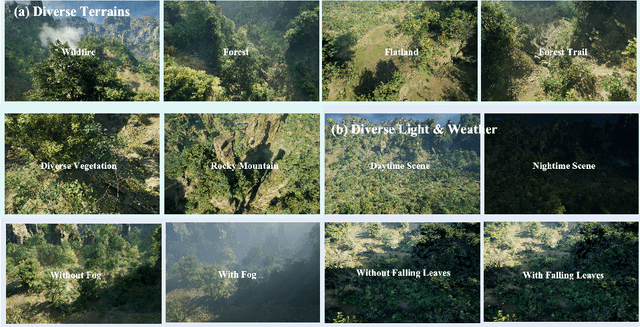 Figure 3 for WildfireX-SLAM: A Large-scale Low-altitude RGB-D Dataset for Wildfire SLAM and Beyond
