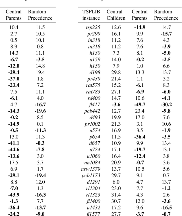Figure 2 for Greedy Heuristics Adapted for the Multi-commodity Pickup and Delivery Traveling Salesman Problem