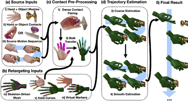 Figure 3 for Kinematic Motion Retargeting for Contact-Rich Anthropomorphic Manipulations