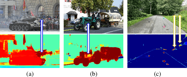 Figure 1 for Objectomaly: Objectness-Aware Refinement for OoD Segmentation with Structural Consistency and Boundary Precision