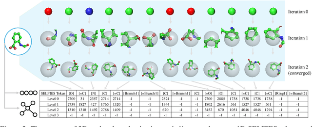 Figure 3 for 3D-MolT5: Towards Unified 3D Molecule-Text Modeling with 3D Molecular Tokenization