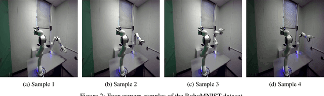 Figure 3 for Stabilizing Multimodal Autoencoders: A Theoretical and Empirical Analysis of Fusion Strategies