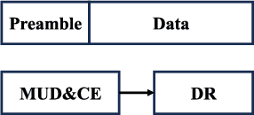 Figure 1 for Joint Beamforming and Compressed Sensing for Uplink Grant-Free Access