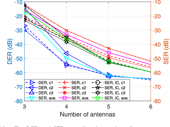 Figure 2 for Joint Beamforming and Compressed Sensing for Uplink Grant-Free Access
