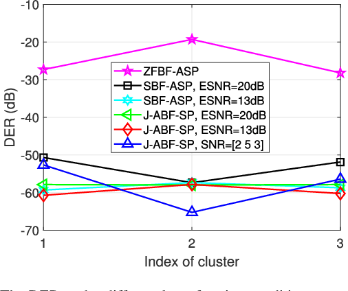 Figure 3 for Joint Beamforming and Compressed Sensing for Uplink Grant-Free Access