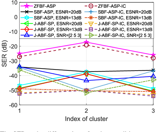 Figure 4 for Joint Beamforming and Compressed Sensing for Uplink Grant-Free Access