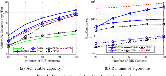 Figure 1 for A Probabilistic Reformulation Technique for Discrete RIS Optimization in Wireless Systems