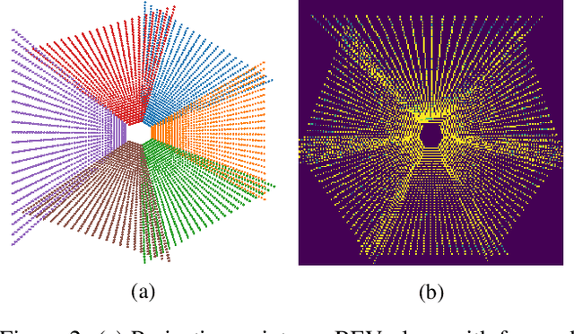 Figure 2 for FB-BEV: BEV Representation from Forward-Backward View Transformations