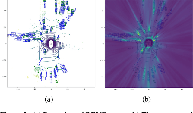 Figure 4 for FB-BEV: BEV Representation from Forward-Backward View Transformations