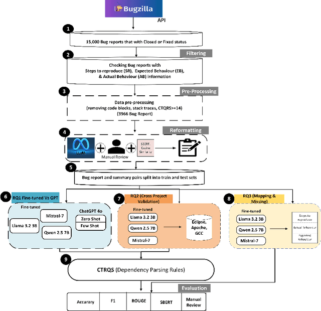 Figure 3 for Can We Enhance Bug Report Quality Using LLMs?: An Empirical Study of LLM-Based Bug Report Generation