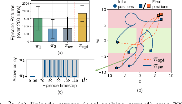 Figure 3 for SAC-MoE: Reinforcement Learning with Mixture-of-Experts for Control of Hybrid Dynamical Systems with Uncertainty
