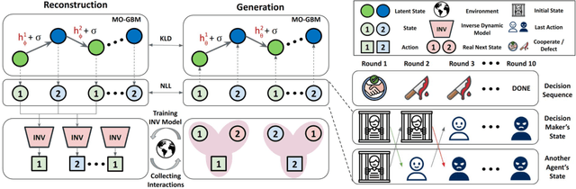 Figure 3 for Imitation Learning of Correlated Policies in Stackelberg Games