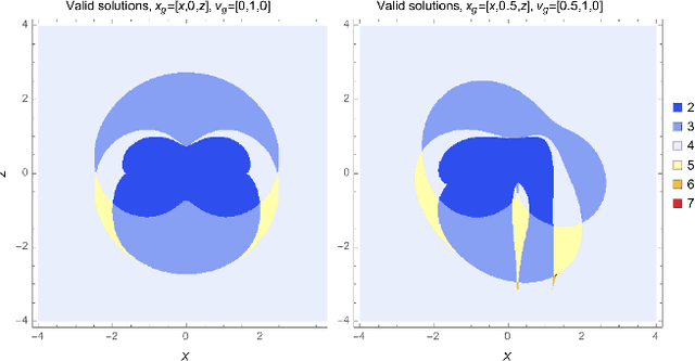 Figure 1 for An Analytic Solution to the 3D CSC Dubins Path Problem
