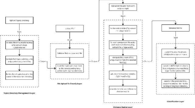 Figure 2 for An Enhancement of Jiang, Z., et al.s Compression-Based Classification Algorithm Applied to News Article Categorization