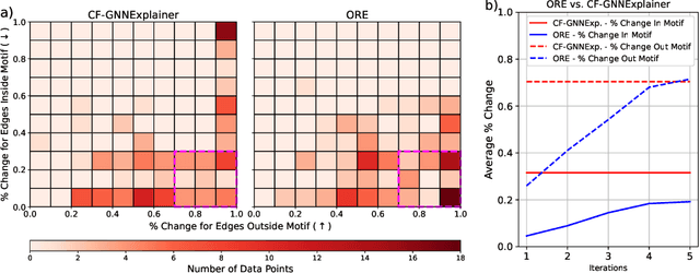 Figure 4 for Network Design through Graph Neural Networks: Identifying Challenges and Improving Performance