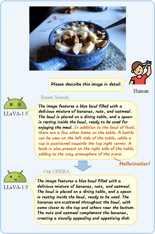 Figure 1 for OPERA: Alleviating Hallucination in Multi-Modal Large Language Models via Over-Trust Penalty and Retrospection-Allocation