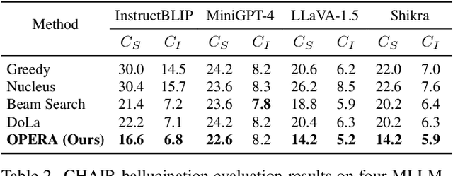 Figure 4 for OPERA: Alleviating Hallucination in Multi-Modal Large Language Models via Over-Trust Penalty and Retrospection-Allocation