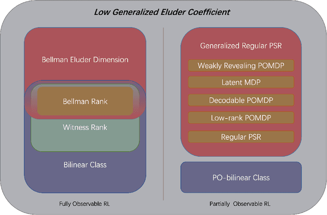 Figure 1 for A Posterior Sampling Framework for Interactive Decision Making