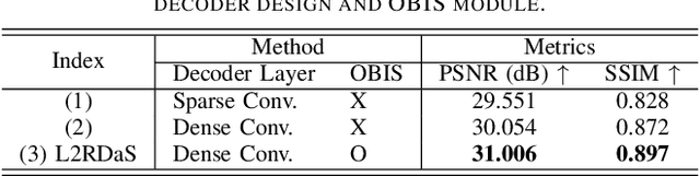 Figure 4 for 4D Radar Ground Truth Augmentation with LiDAR-to-4D Radar Data Synthesis