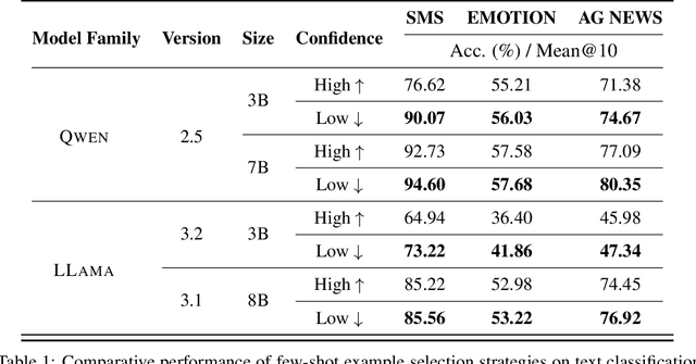 Figure 2 for Large Language Models as Computable Approximations to Solomonoff Induction