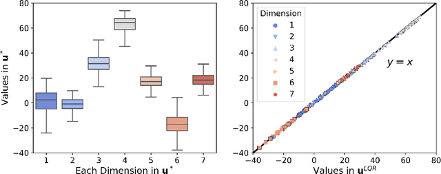 Figure 1 for Learning Free Terminal Time Optimal Closed-loop Control of Manipulators