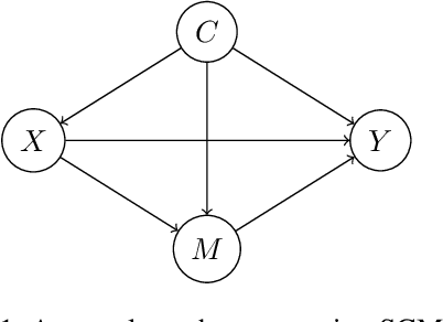 Figure 1 for Decomposition of Probabilities of Causation with Two Mediators