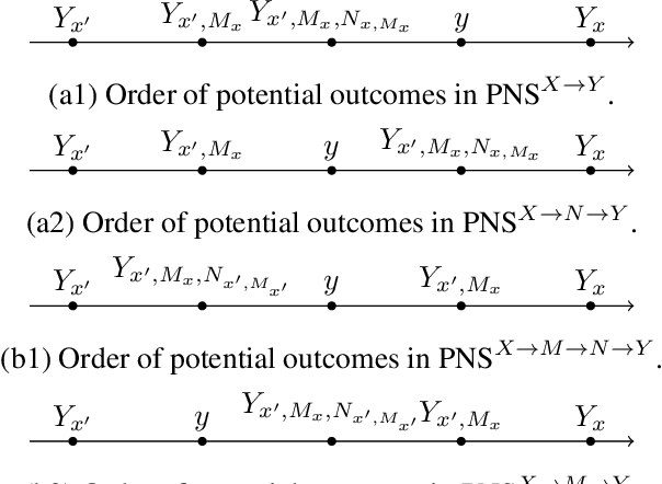 Figure 4 for Decomposition of Probabilities of Causation with Two Mediators