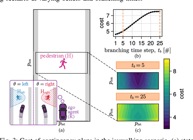 Figure 3 for Contingency Games for Multi-Agent Interaction