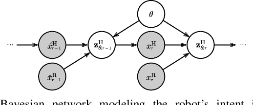 Figure 4 for Contingency Games for Multi-Agent Interaction