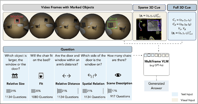 Figure 3 for Out of Sight, Not Out of Context? Egocentric Spatial Reasoning in VLMs Across Disjoint Frames