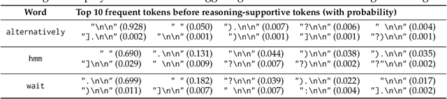 Figure 2 for Speculative Thinking: Enhancing Small-Model Reasoning with Large Model Guidance at Inference Time