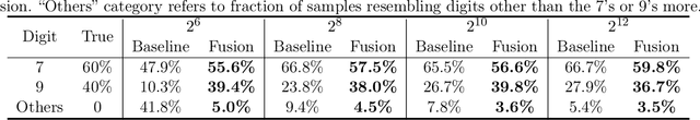 Figure 4 for ScoreFusion: fusing score-based generative models via Kullback-Leibler barycenters