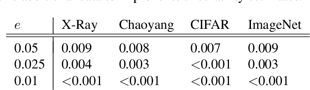 Figure 2 for Bayesian Inference for Correlated Human Experts and Classifiers