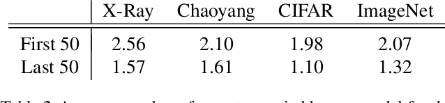 Figure 4 for Bayesian Inference for Correlated Human Experts and Classifiers
