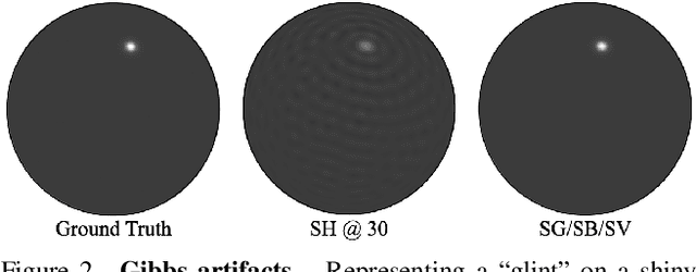 Figure 2 for Spherical Voronoi: Directional Appearance as a Differentiable Partition of the Sphere