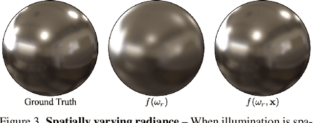 Figure 4 for Spherical Voronoi: Directional Appearance as a Differentiable Partition of the Sphere