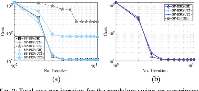 Figure 2 for Deterministic Trajectory Optimization through Probabilistic Optimal Control