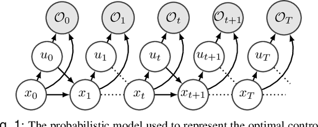 Figure 1 for Deterministic Trajectory Optimization through Probabilistic Optimal Control