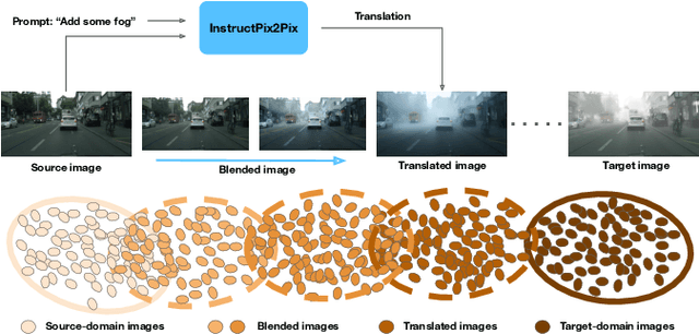 Figure 1 for BlenDA: Domain Adaptive Object Detection through diffusion-based blending